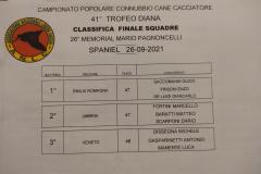 41-Trofeo-Diana_Connubio-cane-cacciatore_sett2021_23