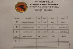 41-Trofeo-Diana_Connubio-cane-cacciatore_sett2021_24