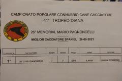 41-Trofeo-Diana_Connubio-cane-cacciatore_sett2021_25