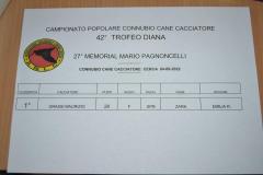 42-Trofeo-Diana_sett2022_72